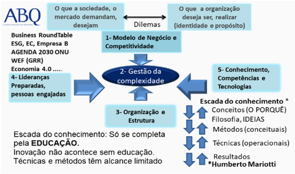 Aspectos fundamentais ao sucesso de uma organização
